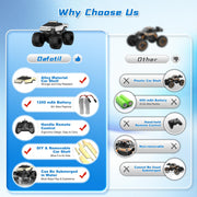 Amphibious Remote Control Car, 1:18 Monster Truck Toys for Boys RC Cars | 2.4 GHz Waterproof RC Trucks, 4WD All Terrain Off-Road Pickup, Kids Christmas Birthday Gifts Present Boys Girls Toys Ages 6+