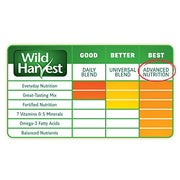 Wild Harvest Advanced Nutrition Bird Food For Parakeets, 4.5 lbs | Daily Variety Of Seed & Grain, Vitamins & Minerals Support Skin & Feathers, Variety Encourages Foraging Behavior