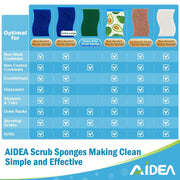 AIDEA Non Scratch Scrub Sponge-24Count, Sponges Kitchen, Sponges for Dishes | Cleaning Sponge, Cleans Fast Without Scratching, Stands Up to Stuck-on Grime, Cleaning Power for Kitchen, Household