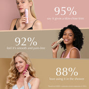 Risina 2-in-1 Bikini Trimmer for Women, Electric Razors for Women, Gifts | IPX7 Waterproof, Rechargeable, Ceramic Blades, Face Shaver and Body Hair Trimmer for Bikini Line, Pubic Hair, Legs, Underarms