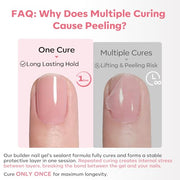 modelones Builder Nail Gel,No Top Coat Needed Builder for Nails Nude | C-Curve Sculpting, Glossy Jelly Finish Cover Nude Pink, No-Wipe, 9-in-One LED Lamp Cured Color Gel Polish for Quick Diy Salon