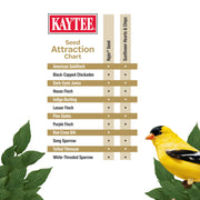 Kaytee No Mess Finch Seed and Nyjer Blend, Attracts Goldfinches, Chickadees, Junos, Finches and Other Wild Birds, 8 Pounds