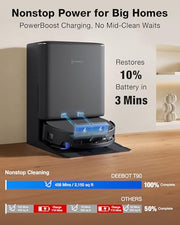 ECOVACS DEEBOT T90 PRO Omni Robot Vacuum and Mop, 30000Pa Blast Suction | TruEdge Instant Self-Cleaning OZMO Roller, PowerBoost Charging, Triple Lift Carpet Care, ZeroTangle for Pet Family,YIKO Agent