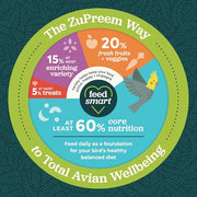 ZuPreem FruitBlend Cockatiel & Conure Food, Uniform Bird Food, M, 2 lb | Bird Food Pellets, Fruit Blend, Cockatiel Food, Conures, Lovebirds, Love Bird Pellets, Cockatiel Pellets, Parrot, Medium Bird