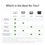 DJI Mini 3 Fly More Combo With DJI RC, 3 Batteries | Lightweight Camera Drone With 4K HDR Video, 114-Min Flight Time, Vertical Shooting, 32800ft (10km) Video Transmission