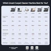 Uwant 18Kpa Upholstery Cleaner Machine with Pet Pro Cleaner&Tools Set of 1