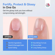 SAVILAND 3-in-1 Clear Nail Polish Base & Top Coat & Nail Strengthener 15ml | Quick Dry, For Damaged Nails, Helps Protect Nails & Extend Polish Wear, High Gloss Regular Nail Lacquer, Home Women Gift