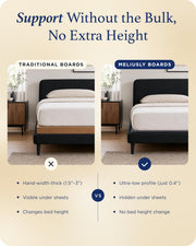 Meliusly Original Bunkie Board Queen Size (60x80) - Under Bed Support | Non-Slip Breathable Bed Support Board for Slatted Bed Frame, Anti-Sag, Noise Minimizing Moisture Resistant Bed Board