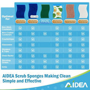 AIDEA Non Scratch Scrub Sponge-24Count, Sponges Kitchen, Sponges for Dishes | Cleaning Sponge, Cleans Fast Without Scratching, Stands Up to Stuck-on Grime, Cleaning Power for Kitchen, Household