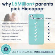 Hiccapop Playard Mattress Pad, Pack and Play Mattress with Carry Bag, 1.25"