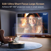 Built-in Apps 1080P 4K Support Mini Projector with Android 14, Phone Remote | Portable Smart Projector with WiFi 6 and Bluetooth 5.4 for Bedroom Auto Keystone Compatible with Netflix/iOS/HDMI/TV Stick X1