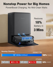 ECOVACS DEEBOT T90 PRO Omni Robot Vacuum and Mop, 30000Pa Blast Suction | TruEdge Instant Self-Cleaning OZMO Roller, PowerBoost Charging, Triple Lift Carpet Care, ZeroTangle for Pet Family,YIKO Agent