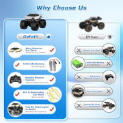Amphibious Remote Control Car, 1:18 Monster Truck Toys for Boys RC Cars | 2.4 GHz Waterproof RC Trucks, 4WD All Terrain Off-Road Pickup, Kids Christmas Birthday Gifts Present Boys Girls Toys Ages 6+