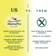 Manna Pro Medicated Chick Starter Grower Feed, Amprolium & Protein, 5 lb | Complete Chick Feed Crumbles, Amprolium for Coccidiosis Prevention, High Protein Nutrition for Growing Chicks, Made in USA