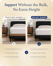 Meliusly Original Bunkie Board Queen Size (60x80) - Under Bed Support | Non-Slip Breathable Bed Support Board for Slatted Bed Frame, Anti-Sag, Noise Minimizing Moisture Resistant Bed Board