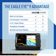 Lowrance Eagle Eye 9 Live Sonar Fish Finder with Preloaded C-MAP Charts | 9-inch IPS display, Live Forward, Live Down, CHIRP, FishReveal, included transducer