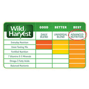 Wild Harvest Advanced Nutrition Bird Food For Parakeets, 4.5 lbs | Daily Variety Of Seed & Grain, Vitamins & Minerals Support Skin & Feathers, Variety Encourages Foraging Behavior